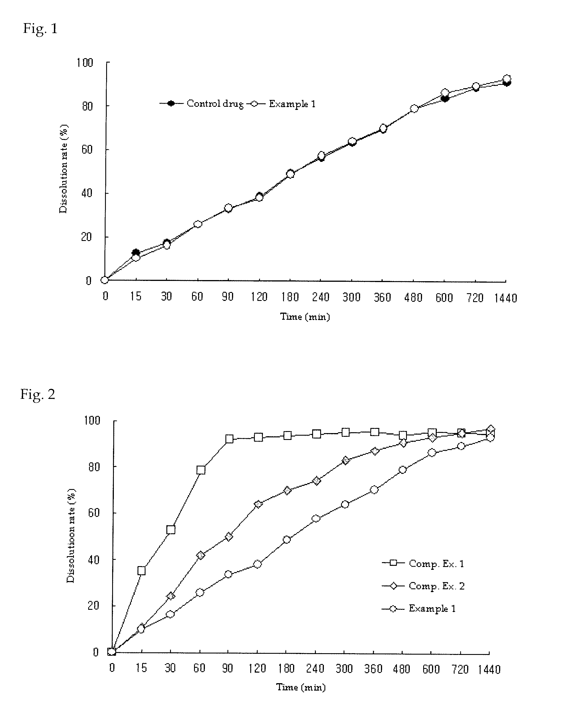 Pharmaceutical compositions and formulations of metformin extended release tablets