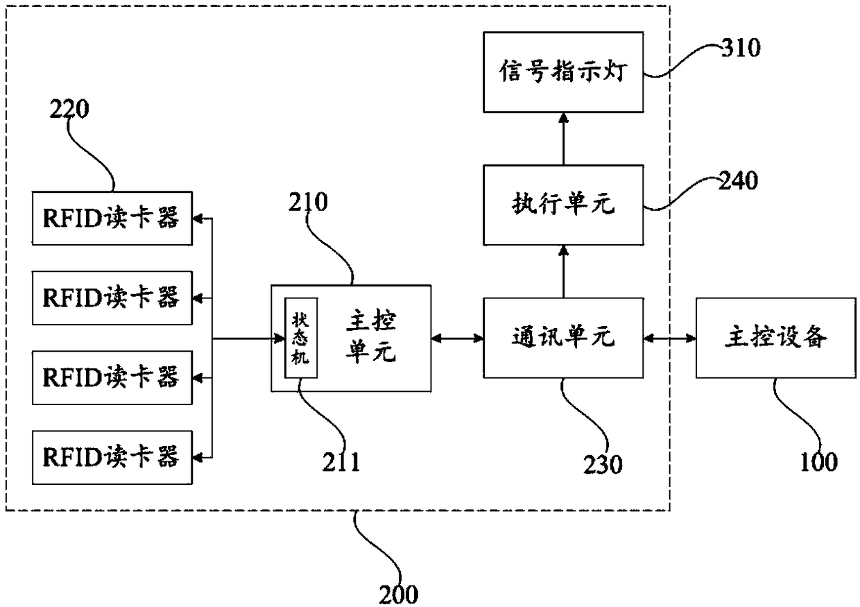 Intelligent key chain joint management system and method