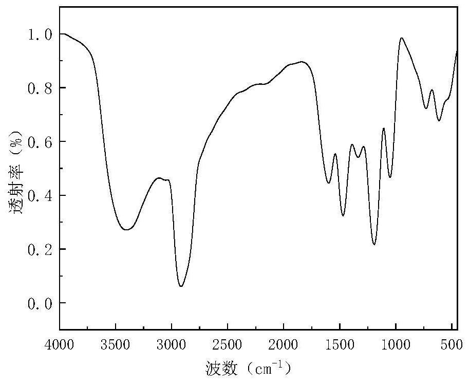 Low surface tension viscosity-increasing carboxylate gemini surfactant and preparation method thereof