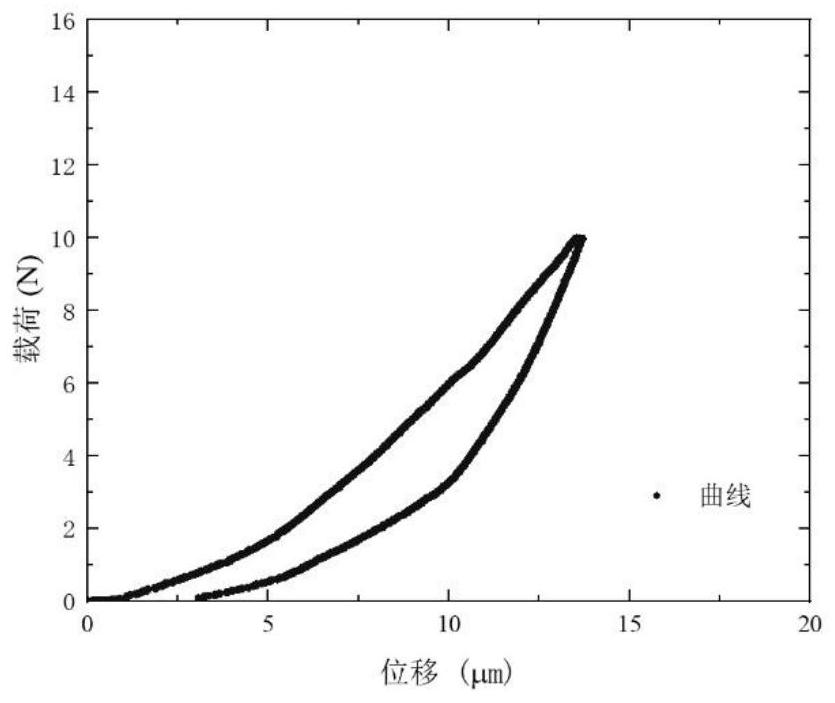 Method for evaluating compressibility of stratified shale reservoir based on micromechanics experiment