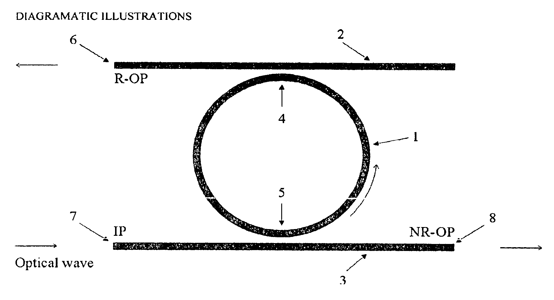 Method of implementing the kerr effect in an integrated ring resonator (the kerr integrated optical ring filter) to achieve all-optical wavelength switching, as well as all-optical tunable filtering, add-and -drop multiplexing, space switching and optical intensity modulation