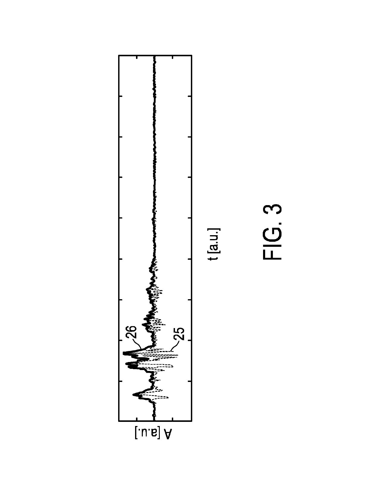 Imaging system for imaging a periodically moving object