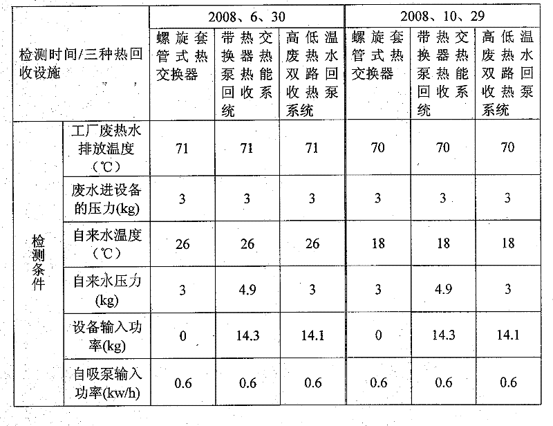 High-low temperature waste water double-channel heat recovery heat pump system