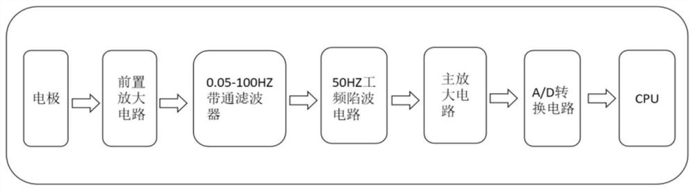 Brain wave and eye tracking based headset equipment control system and method, and medium