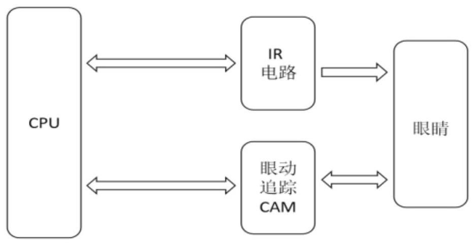 Brain wave and eye tracking based headset equipment control system and method, and medium