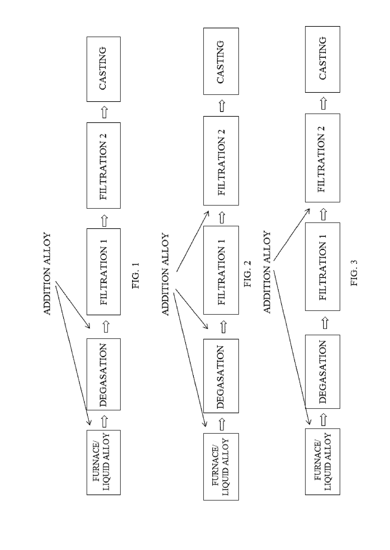 Method of casting articles from aluminium alloys