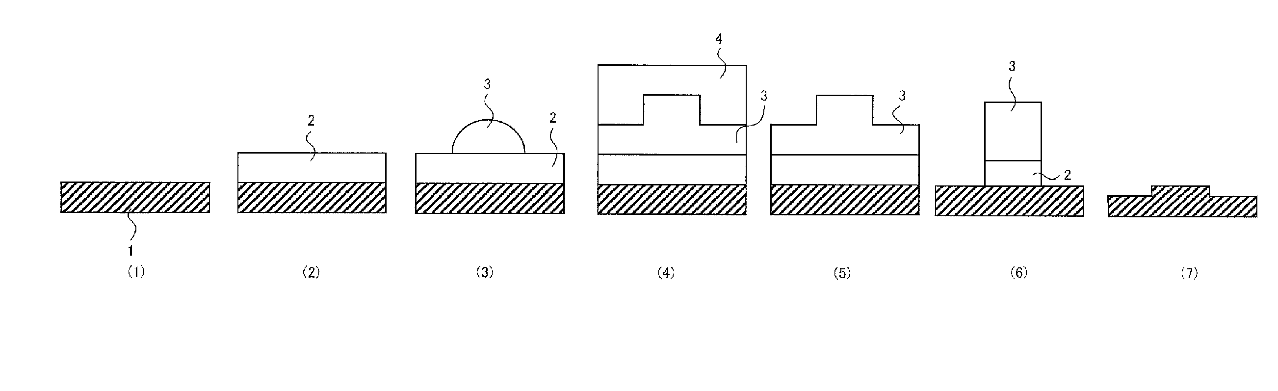 Composition, cured article, laminate, method for manufacturing underlying film, method for forming pattern, pattern and method for manufacturing a resist for semiconductor process