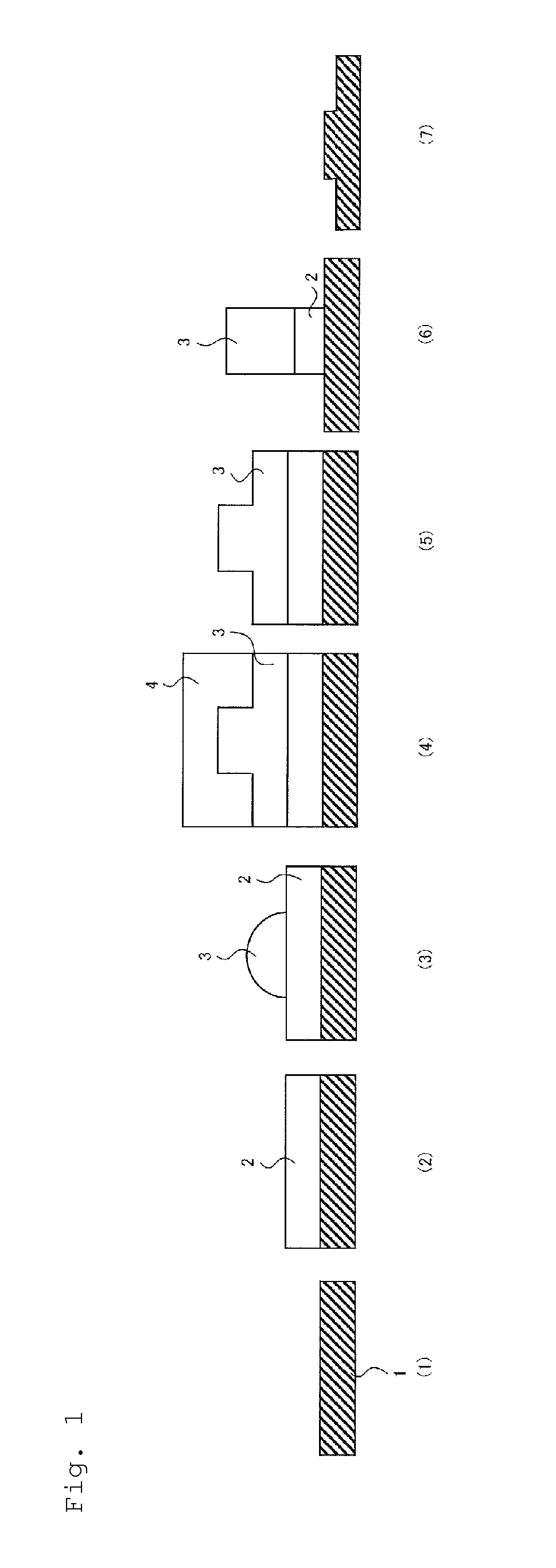 Composition, cured article, laminate, method for manufacturing underlying film, method for forming pattern, pattern and method for manufacturing a resist for semiconductor process