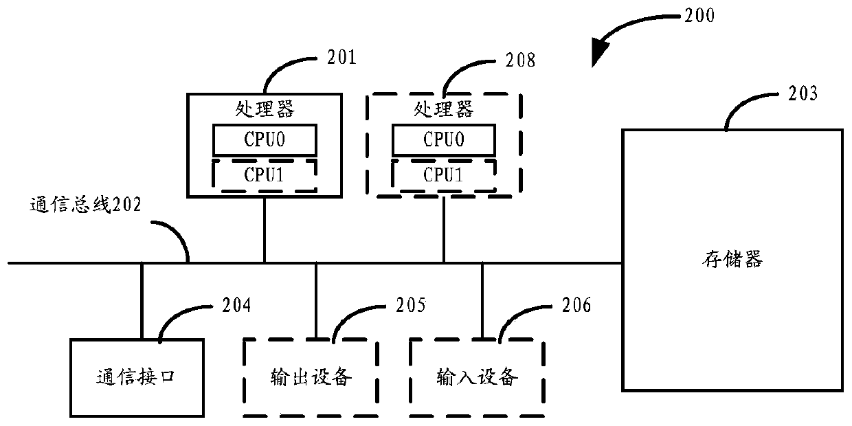 Virtual resource allocation method, nfvo and system