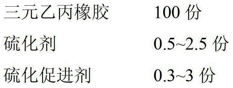 Environment-friendly sulfur-free foaming material as well as preparation method and application of environment-friendly sulfur-free foaming material