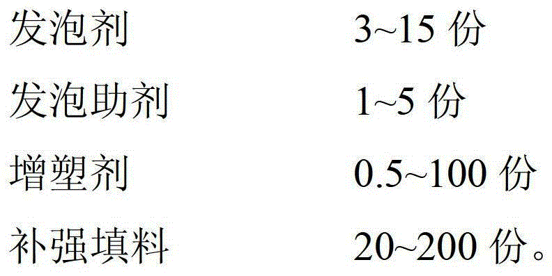 Environment-friendly sulfur-free foaming material as well as preparation method and application of environment-friendly sulfur-free foaming material