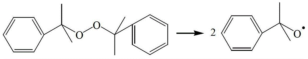 Environment-friendly sulfur-free foaming material as well as preparation method and application of environment-friendly sulfur-free foaming material