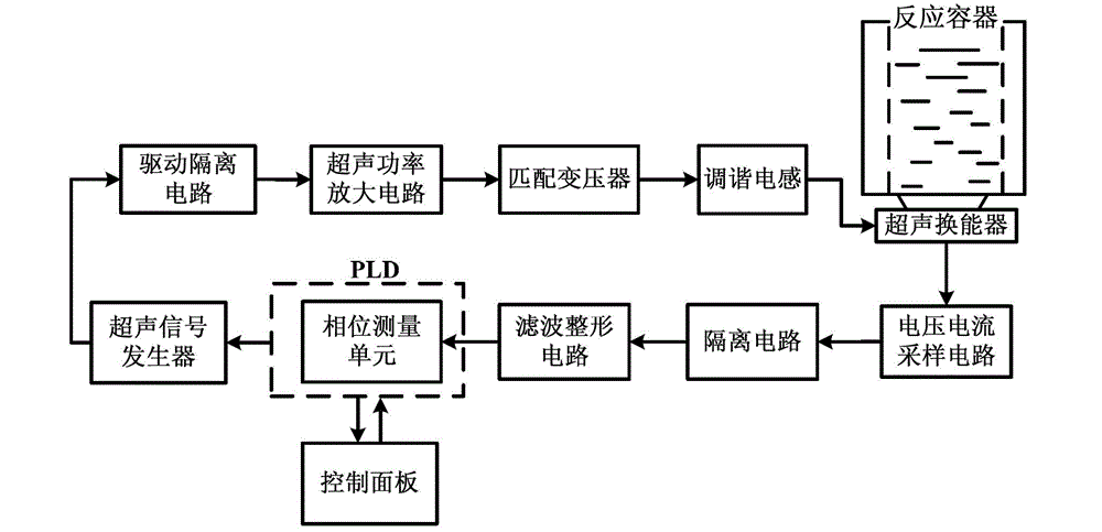 Dynamic matching device and method for ultrasonic power supply