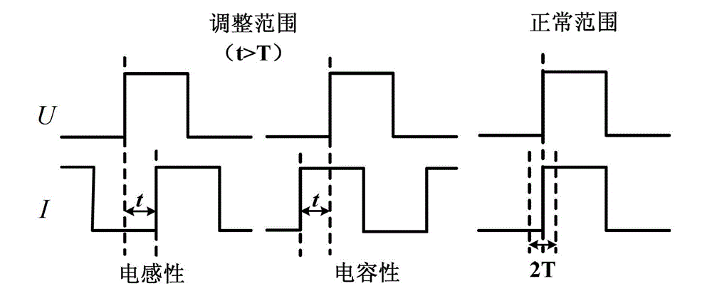 Dynamic matching device and method for ultrasonic power supply