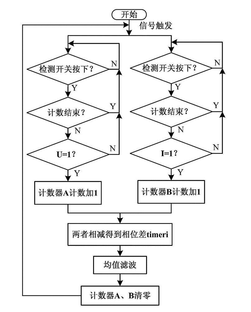 Dynamic matching device and method for ultrasonic power supply