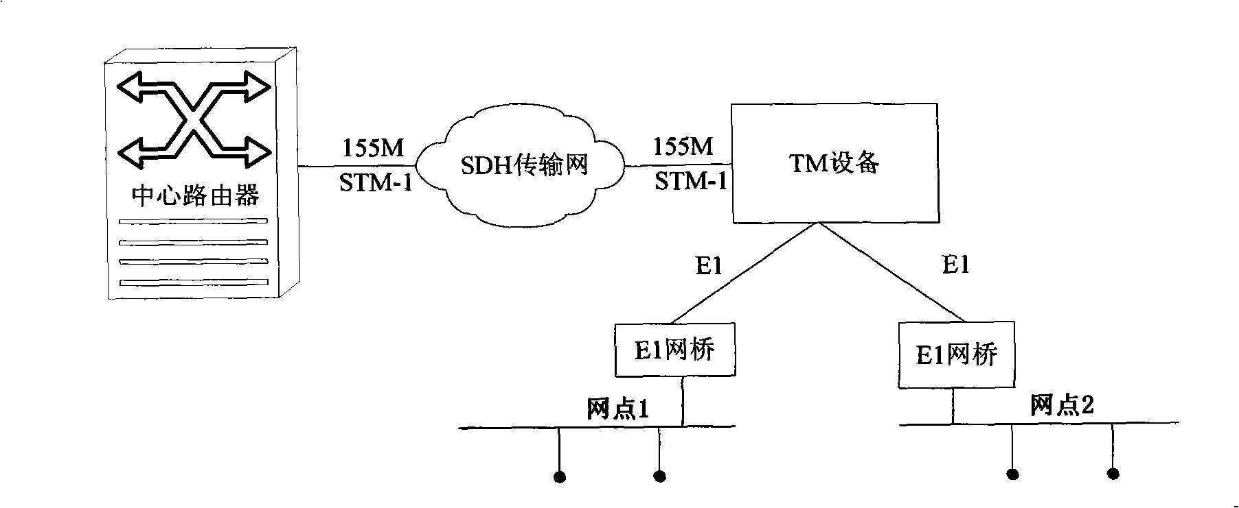 Two-way loop network system and its control method