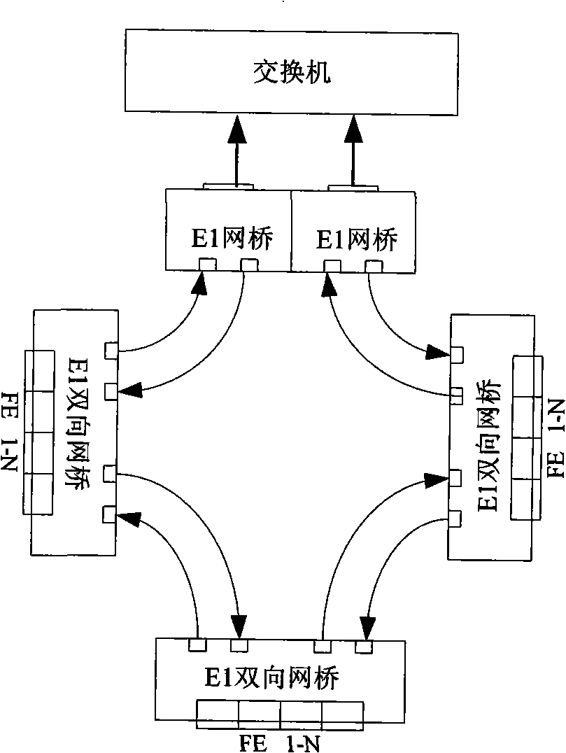 Two-way loop network system and its control method