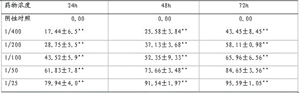 A kind of medicine for treating skin squamous cell carcinoma and preparation method thereof