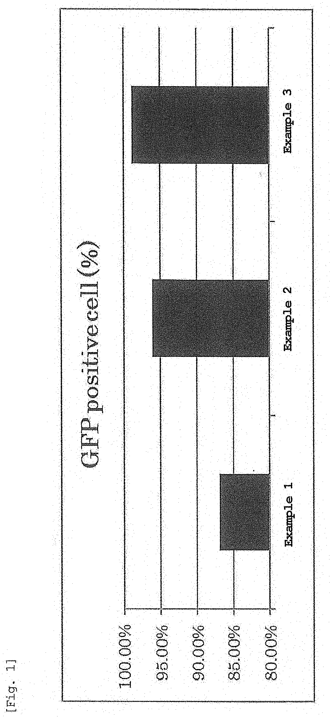 Lipid nanoparticle lyophilized composition