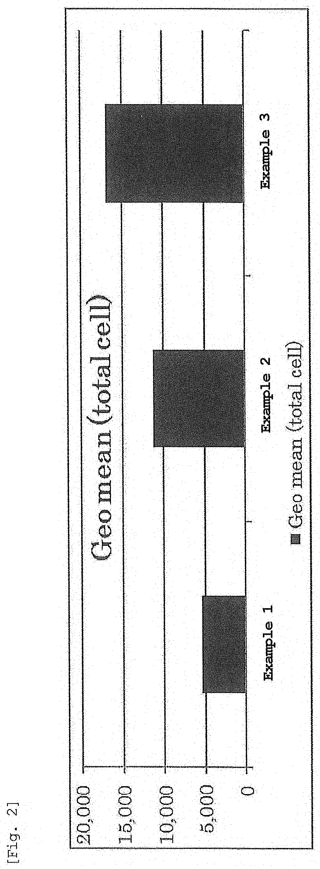 Lipid nanoparticle lyophilized composition