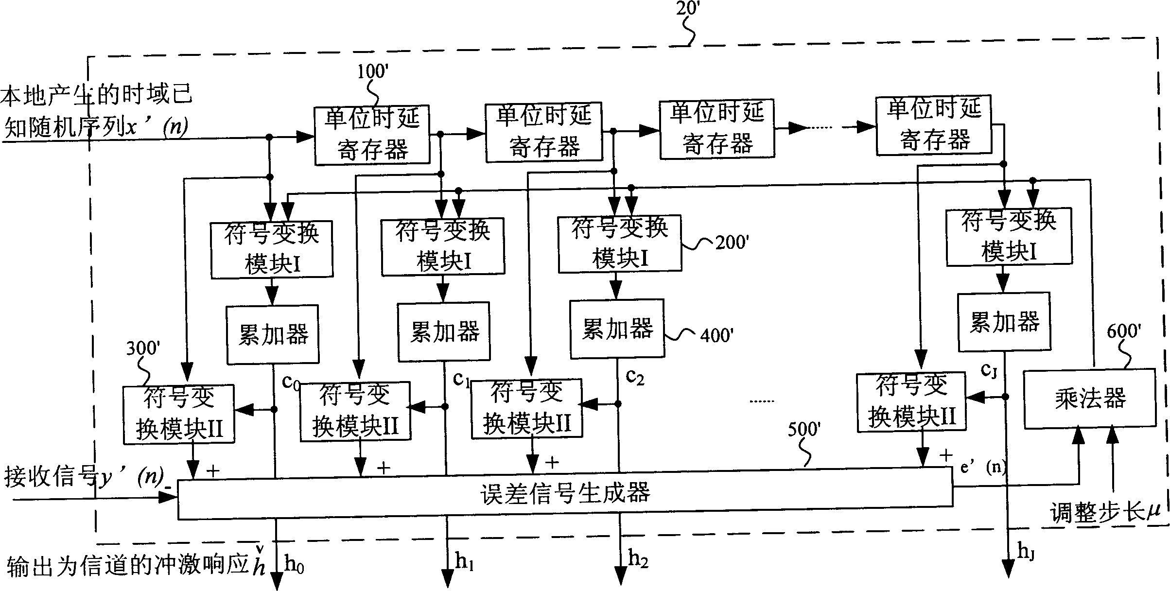 Channel estimating and balancing apparatus for time domain known array OFDM system and method thereof