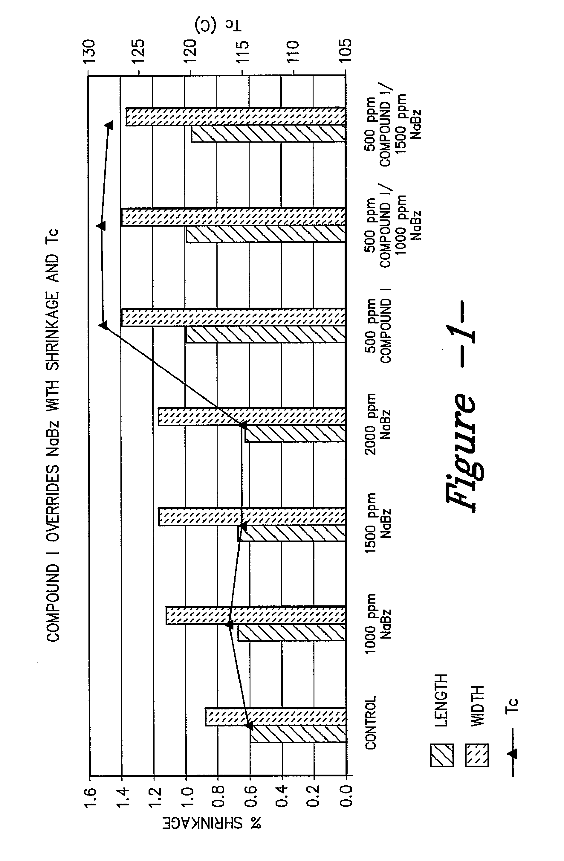 Nucleating agent additive compositions and methods