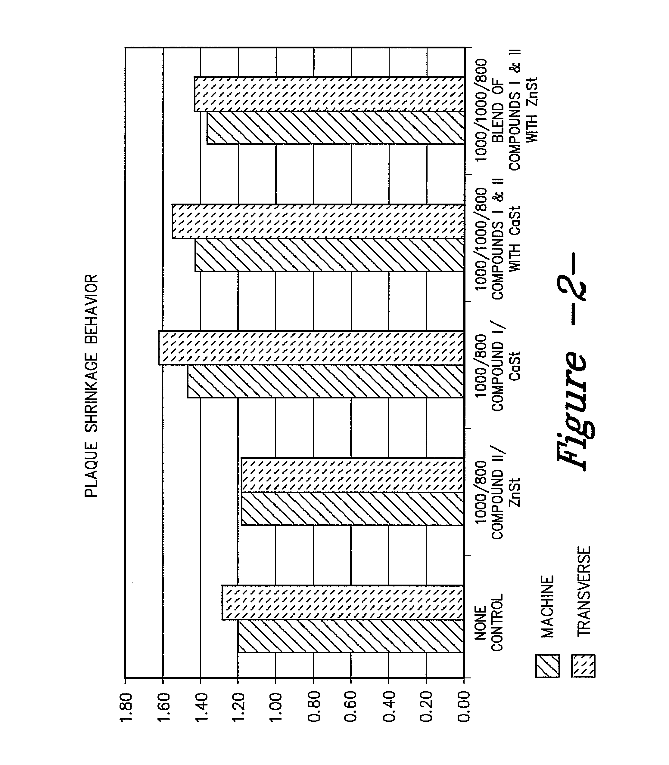 Nucleating agent additive compositions and methods