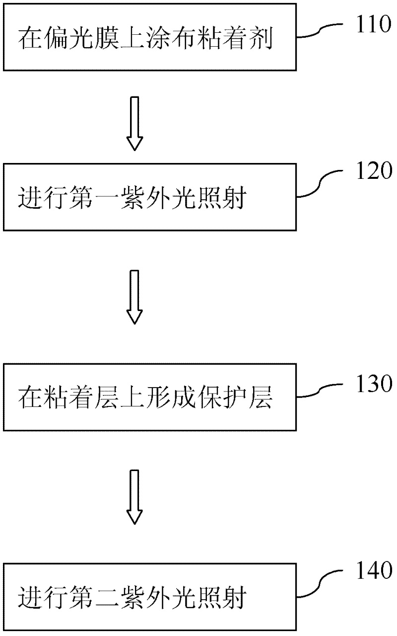 Polarizer and manufacturing method thereof