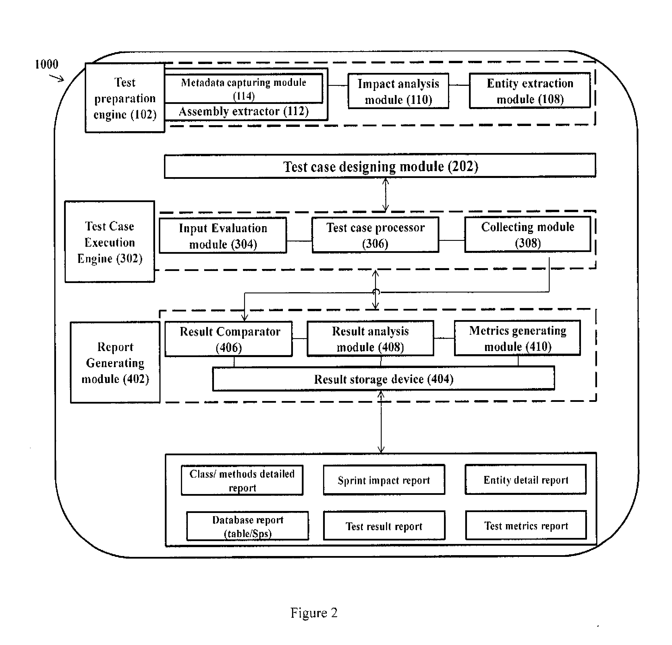 System and Method for Testing and Analyses of the Computer Applications