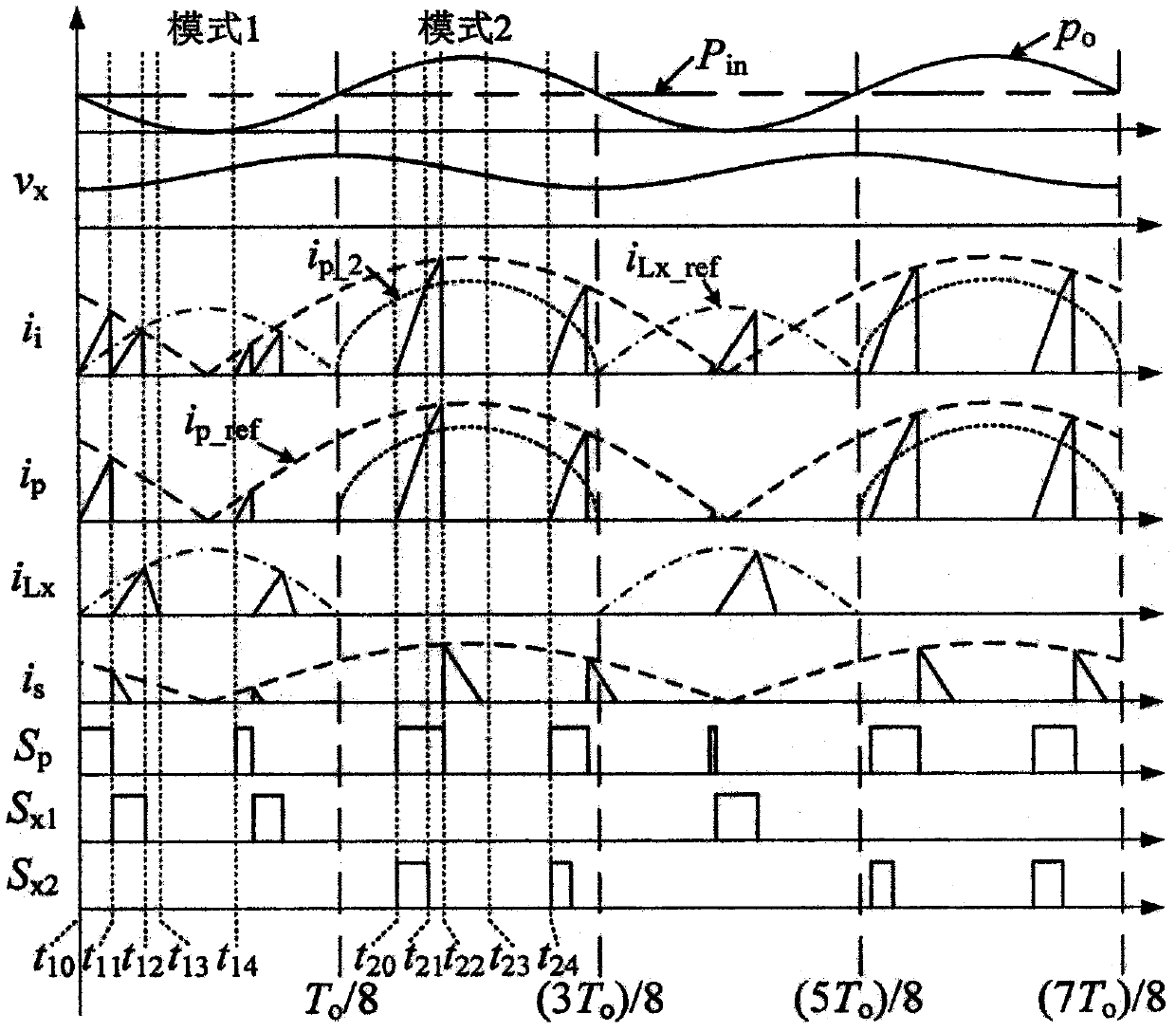 A high-efficiency photovoltaic grid-connected inverter with active auxiliary ripple suppression and its control method