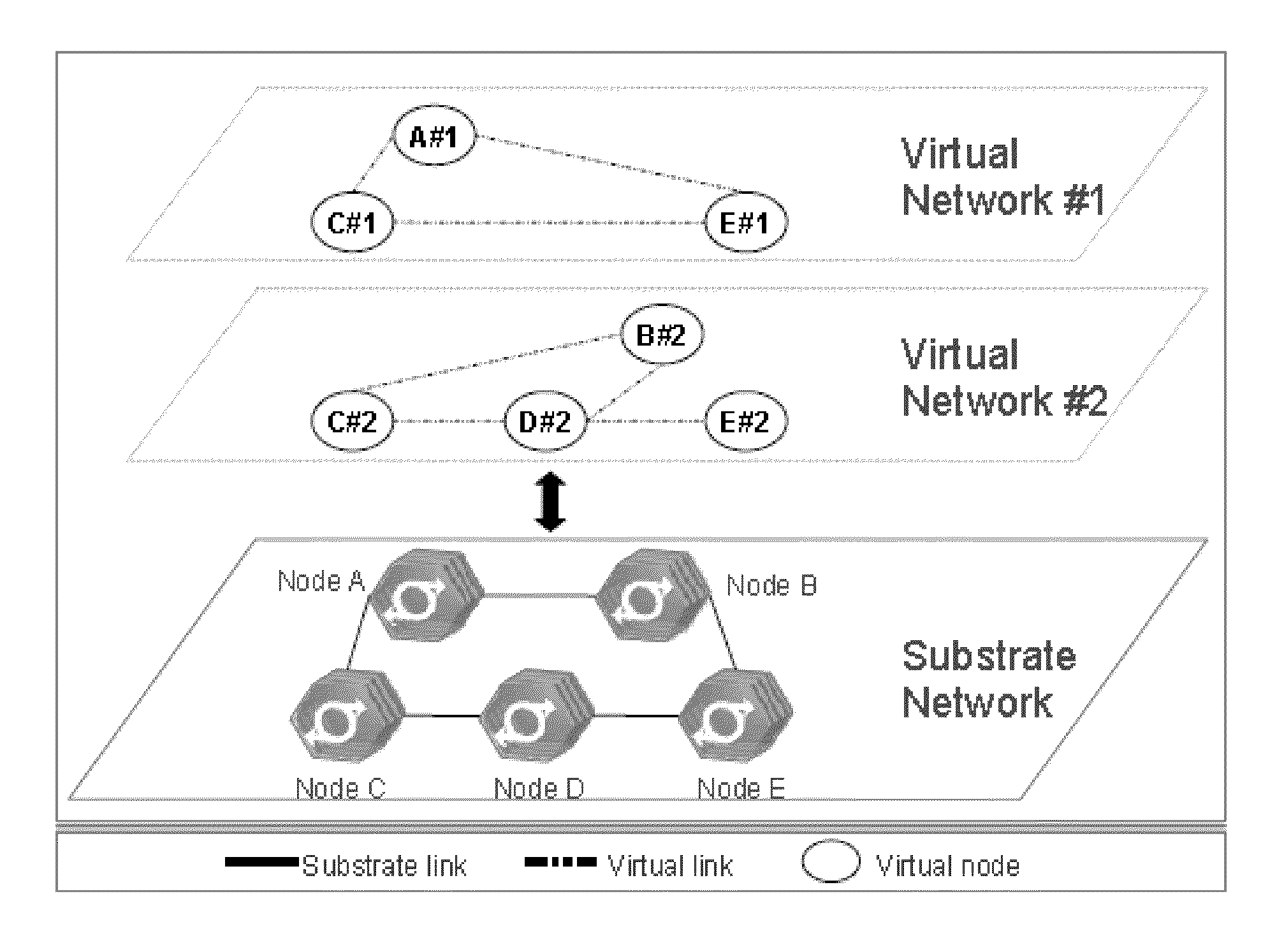 Method for operating at least one virtual network on a substrate network and a virtual network environment