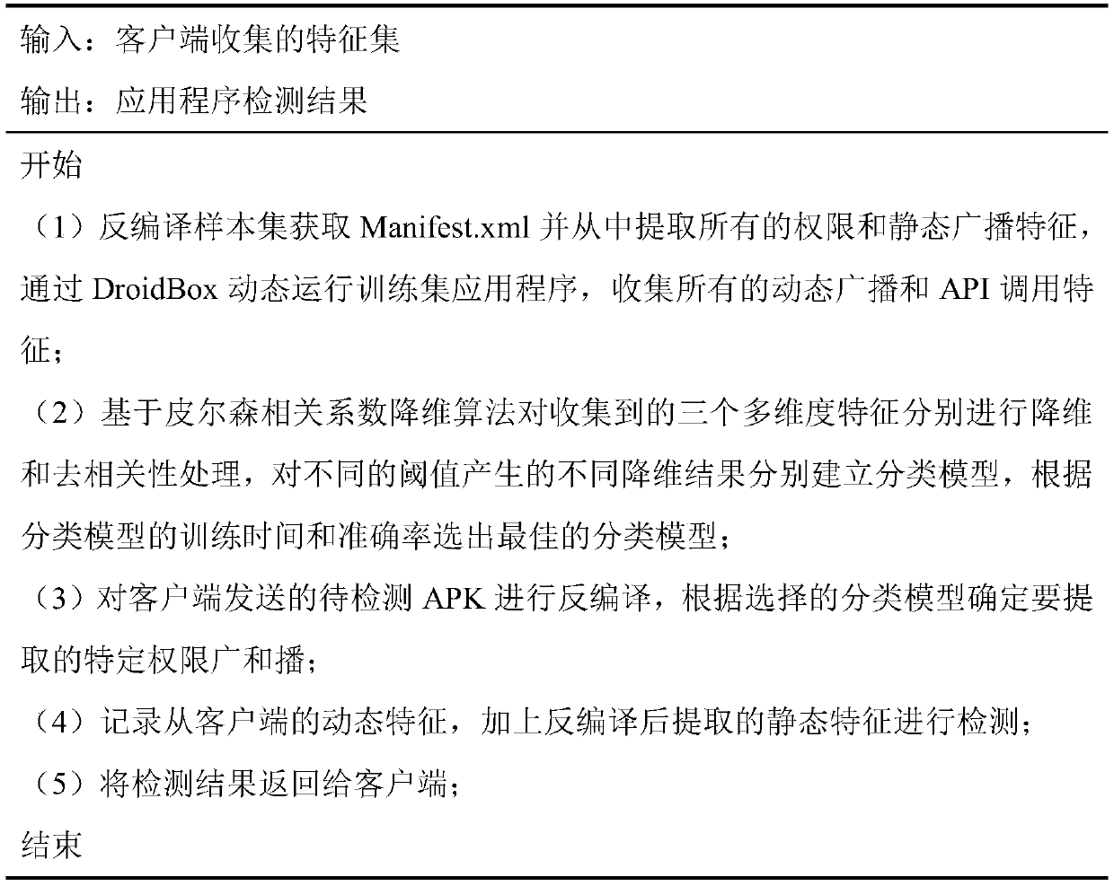 Android malicious application detection method fusing multi-feature classification