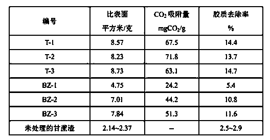 Chemical modification method of bagasse for purification