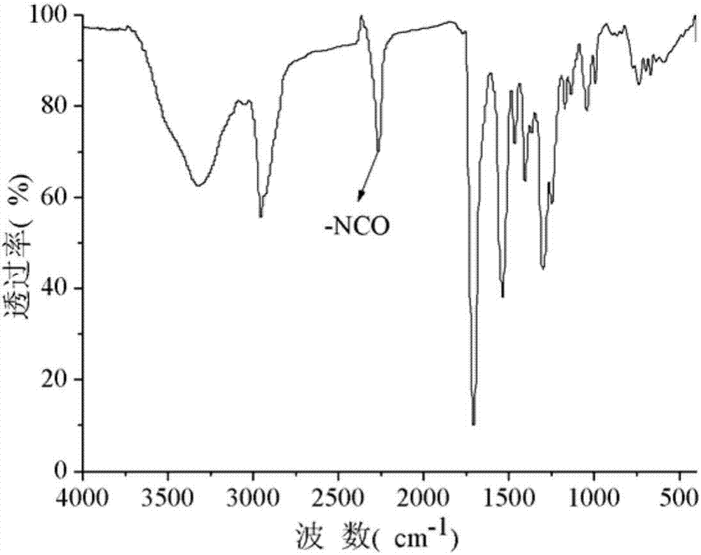 Water-based blocked polyisocyanate crosslinking agent of highly branched structure and preparation method thereof