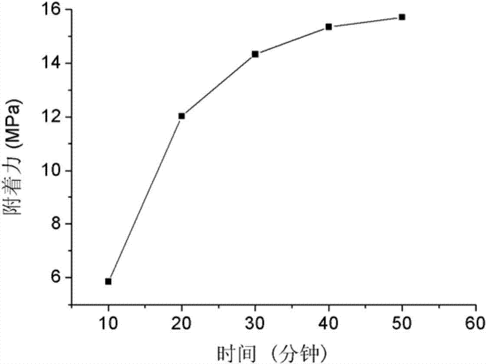 Water-based blocked polyisocyanate crosslinking agent of highly branched structure and preparation method thereof