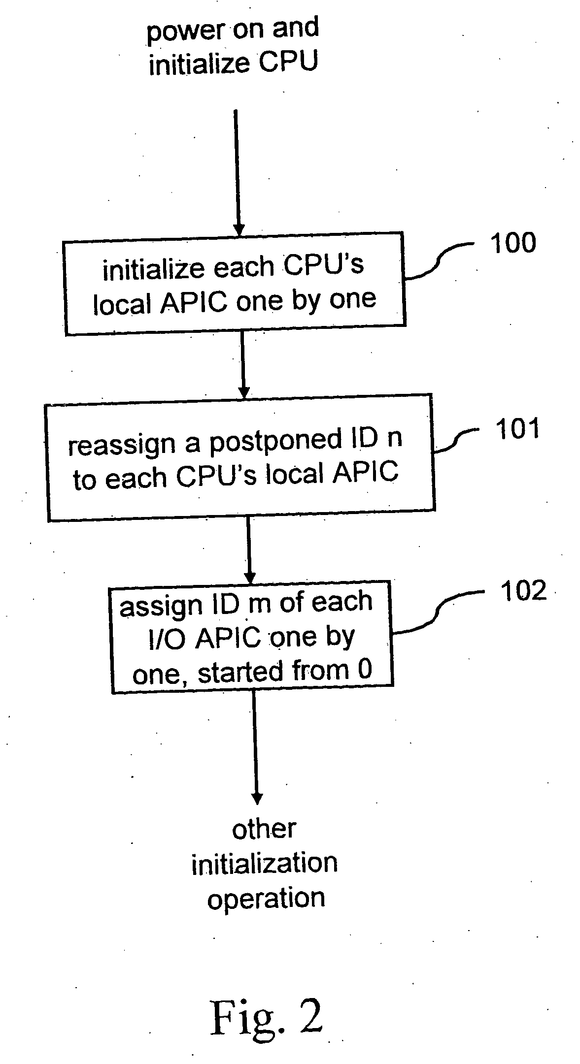 ID configuration method for advanced programmable interrupt controller