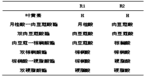 Lutein ester compressed candy and preparation method thereof