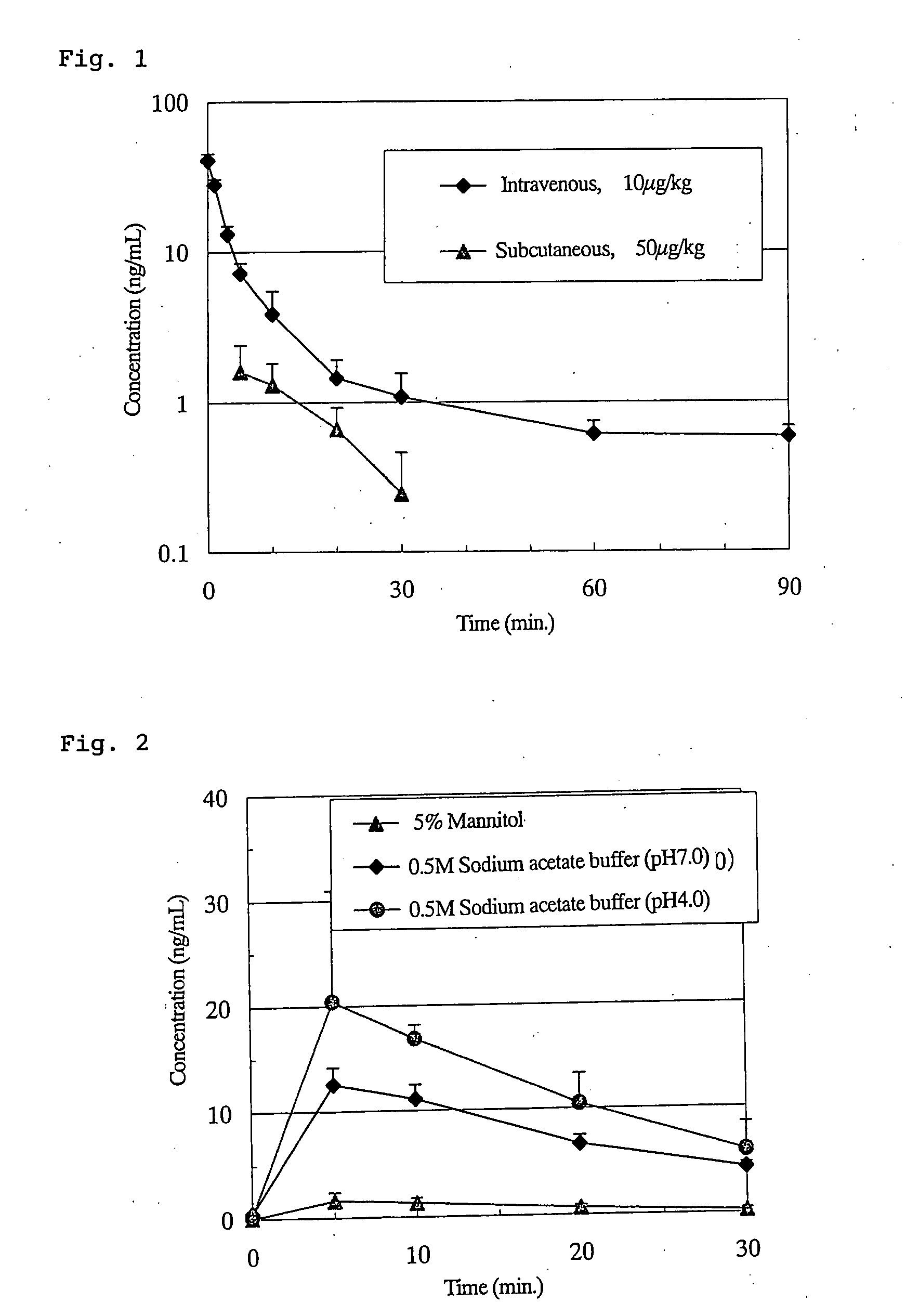 Liquid Preparation of Physiologically Active Peptide