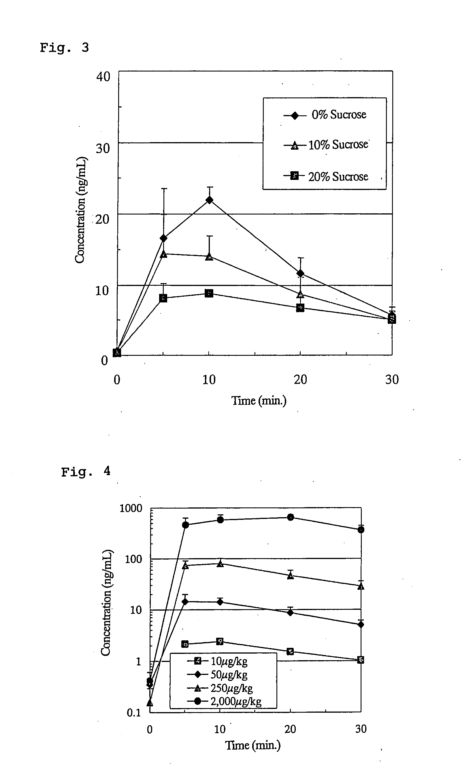 Liquid Preparation of Physiologically Active Peptide