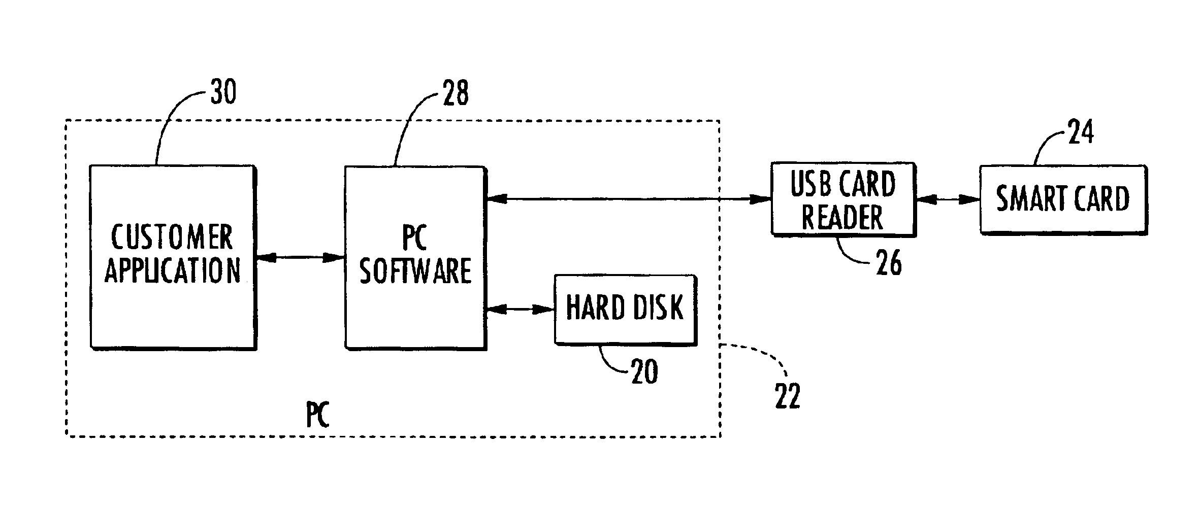Smart card device used as mass storage device
