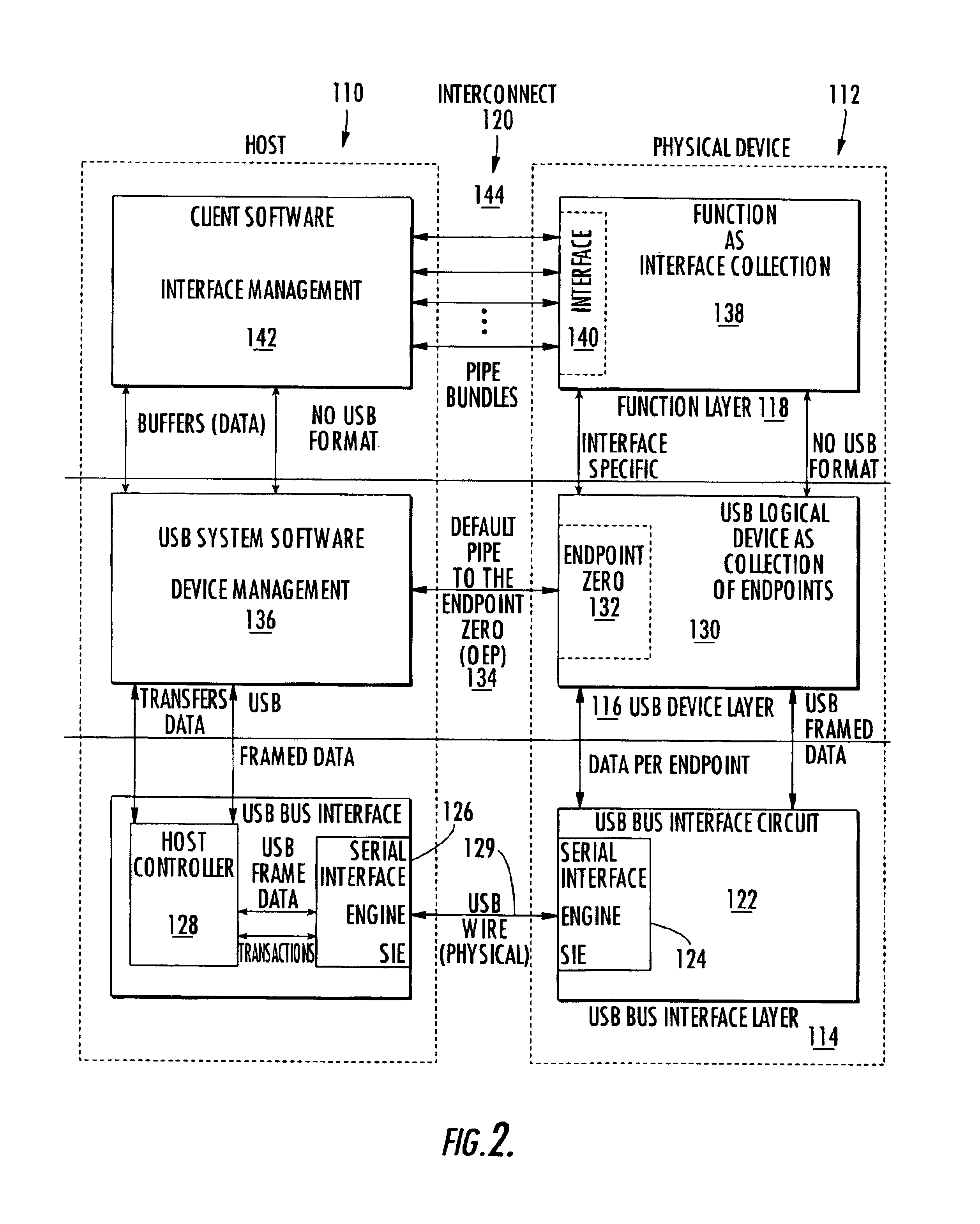 Smart card device used as mass storage device