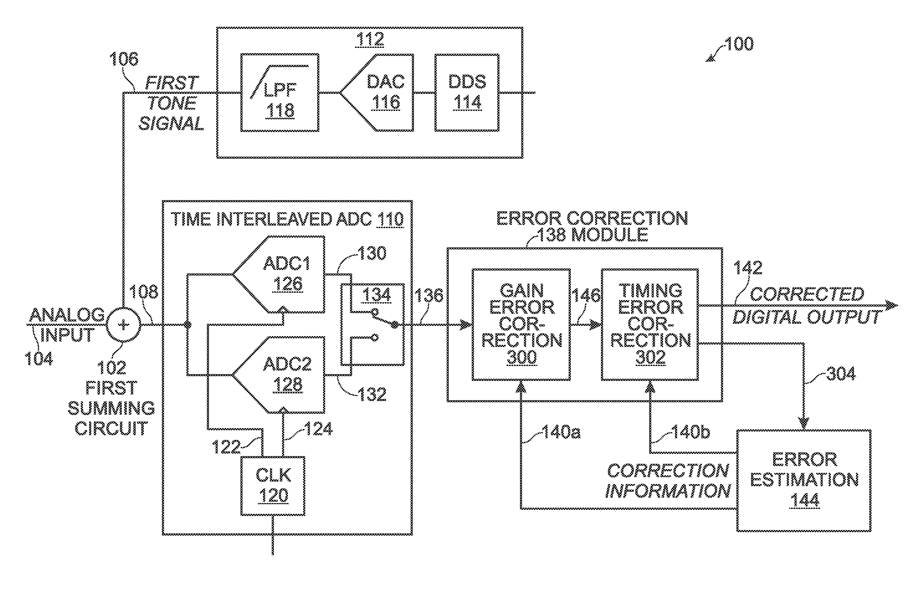 Interleaving analog-to-digital converter (ADC) with background calibration