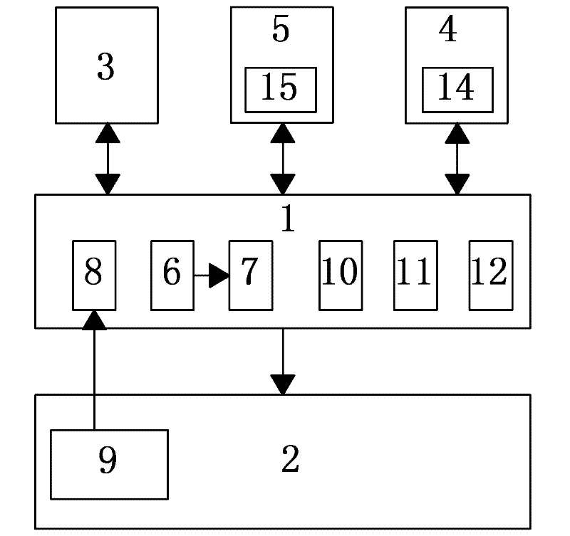 Method and system for realizing car rental business