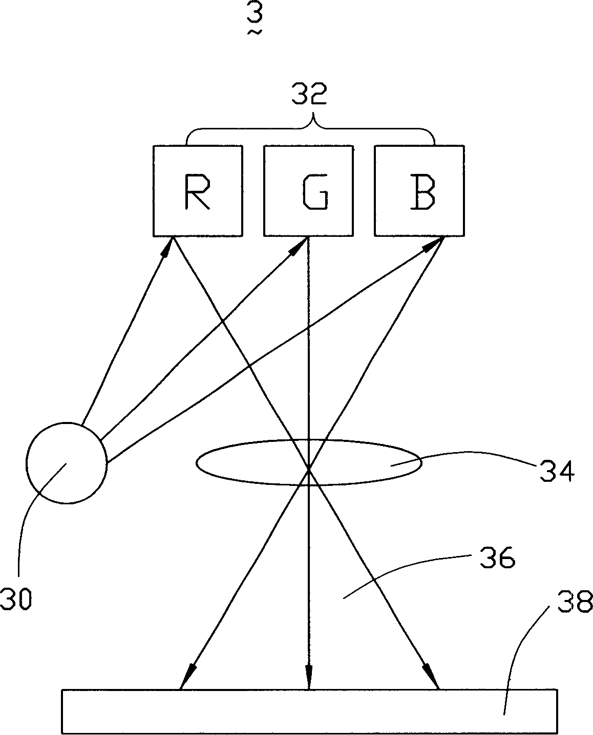 Projection type colour display device