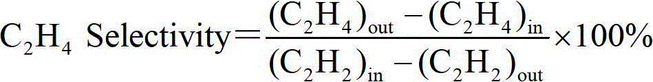 A kind of hydrogenation catalyst and its preparation method and application