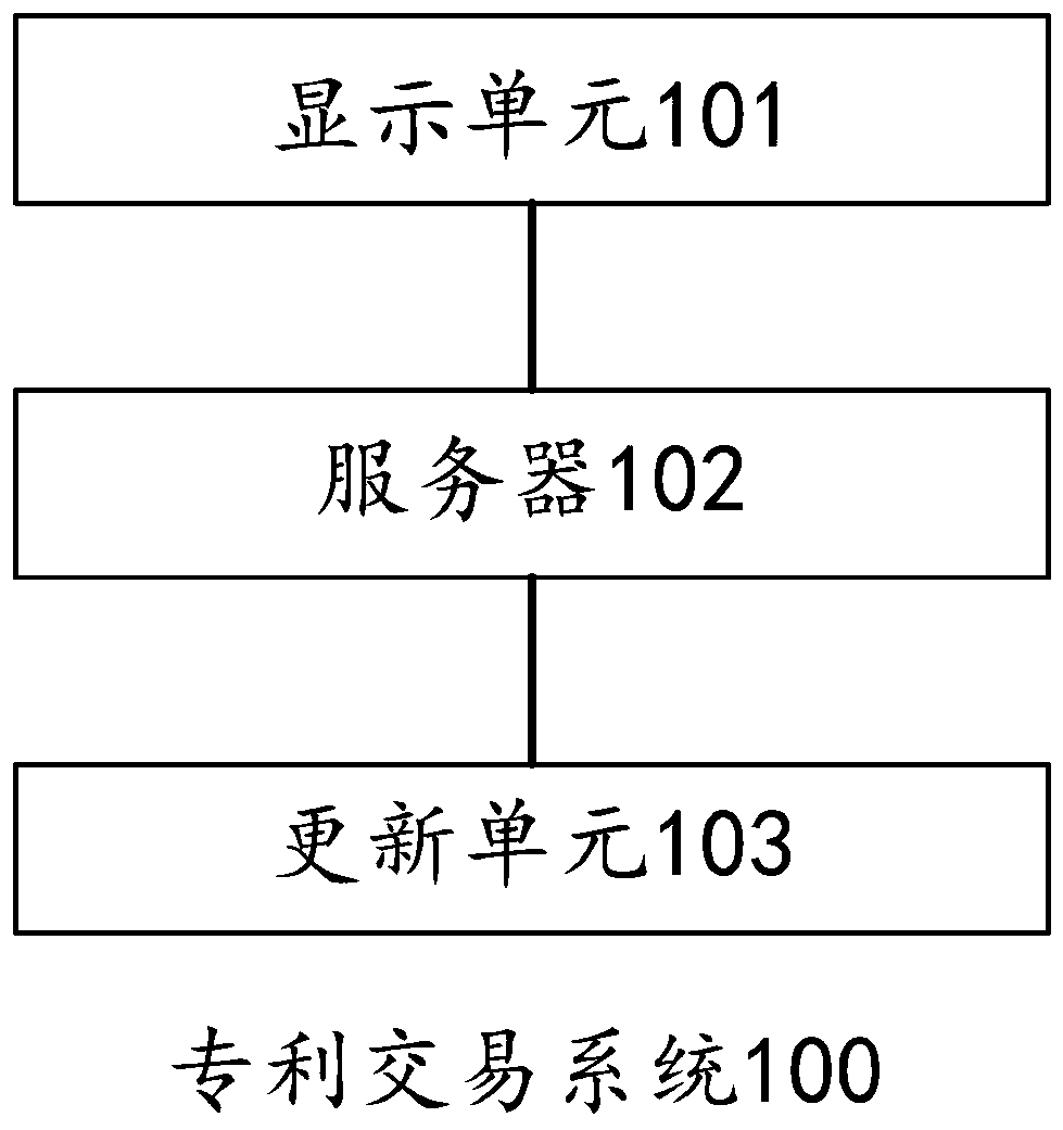 Patent transaction system and method and computer equipment
