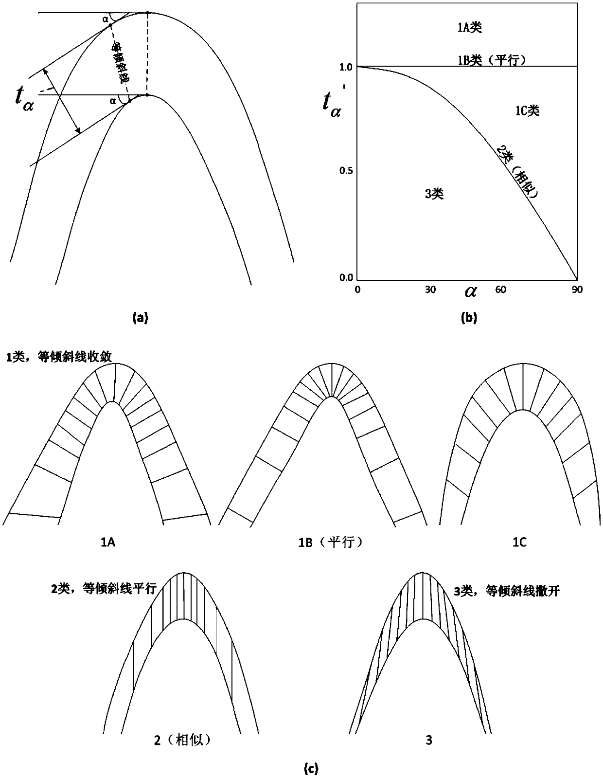 Three-dimensional geological structure model angular point grid dissection method considering folds