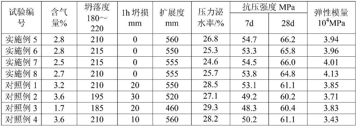 Shrinkage-reducing cracking-resistant reinforcing agent, C50 machine-made sand concrete and preparation method