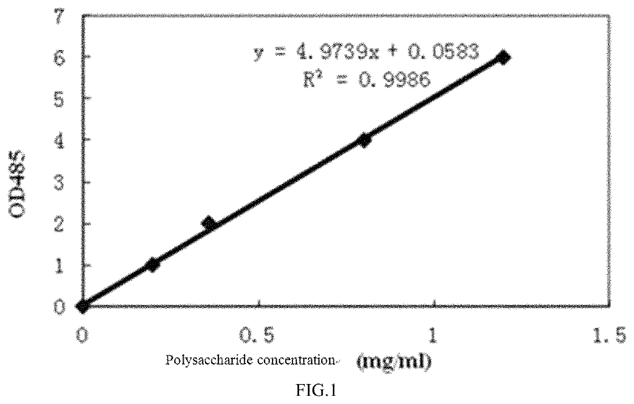 Preparation method of Cryptococcus neoformans capsular polysaccharide GXM as well as GXM antigen immunoassay kit and application thereof