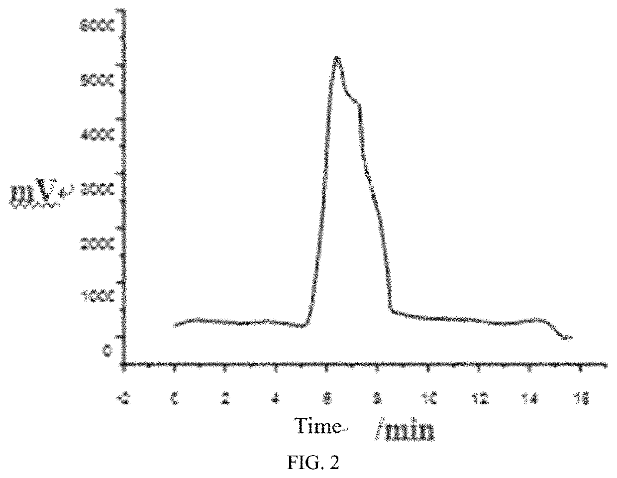 Preparation method of Cryptococcus neoformans capsular polysaccharide GXM as well as GXM antigen immunoassay kit and application thereof